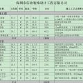 預算表